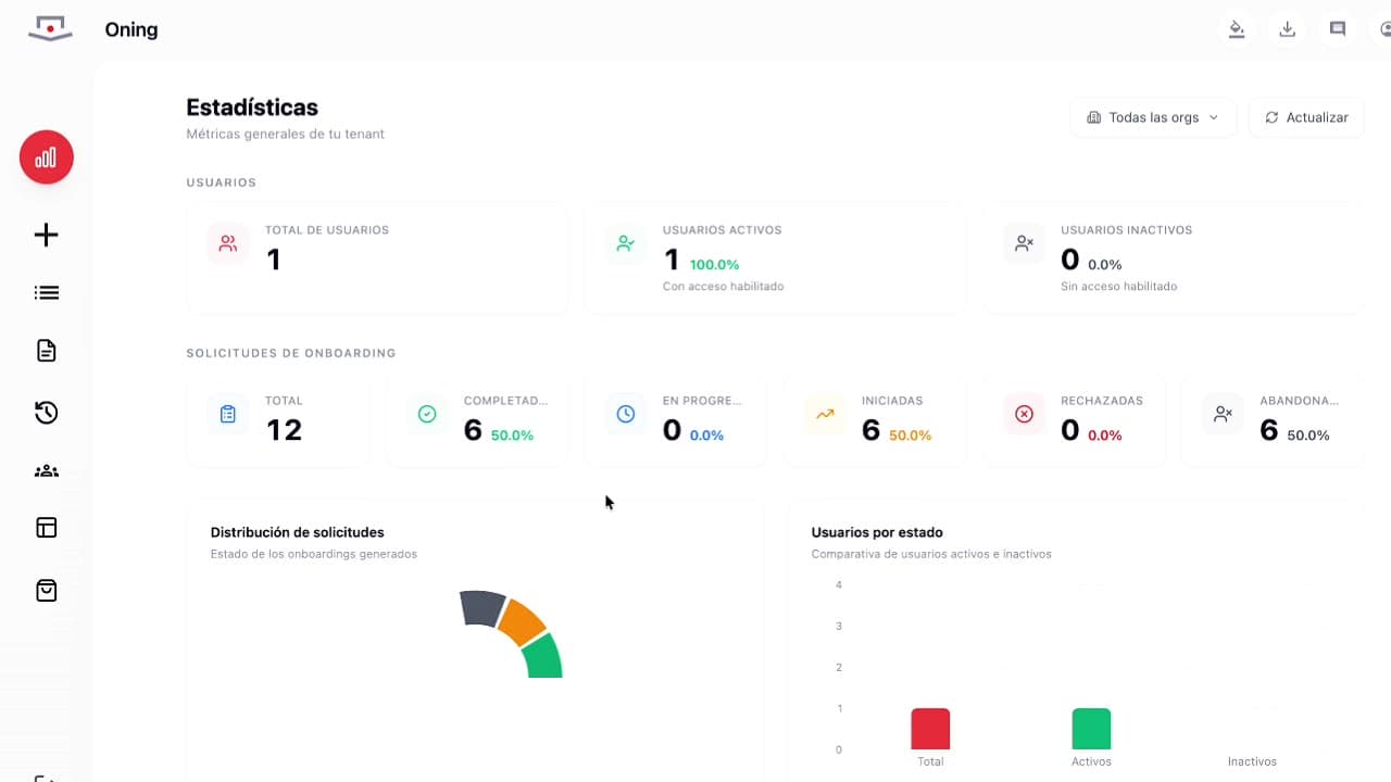 Dashboard de Oning